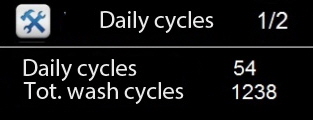 total cycles